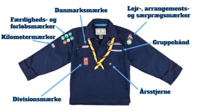 Spejderuniformen og placering af mærker
